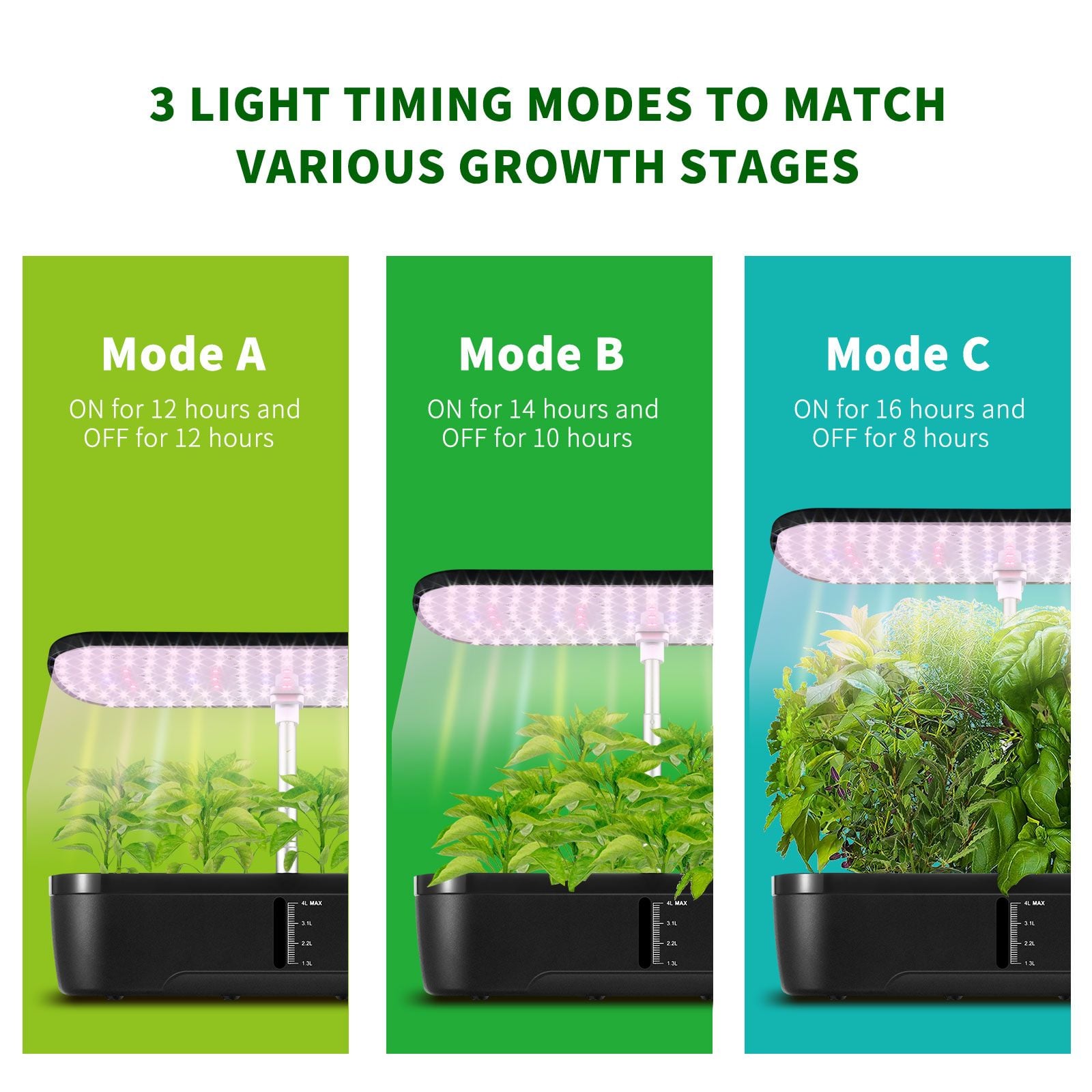 12 Pods Hydroponics Growing System Indoor Herb Garden Kit Plant Germination Full Spectrum 20W LED Light Smart Planter Water Pump 4L Tank