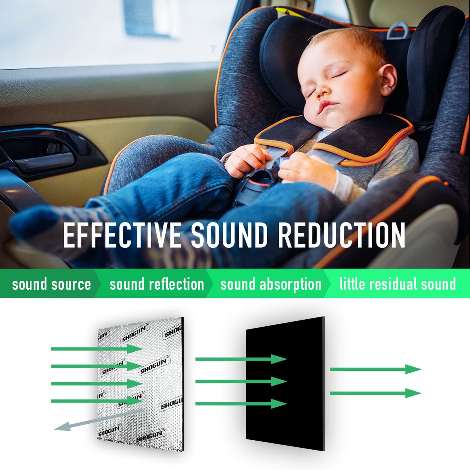 Butyl Sound Deadener Car Deadening Mat Audio Noise Insulation Automotive Shock Proofing Shield Vehicle Vibration Dampening Rubber 2.2mm 4 SQM 50x800cm