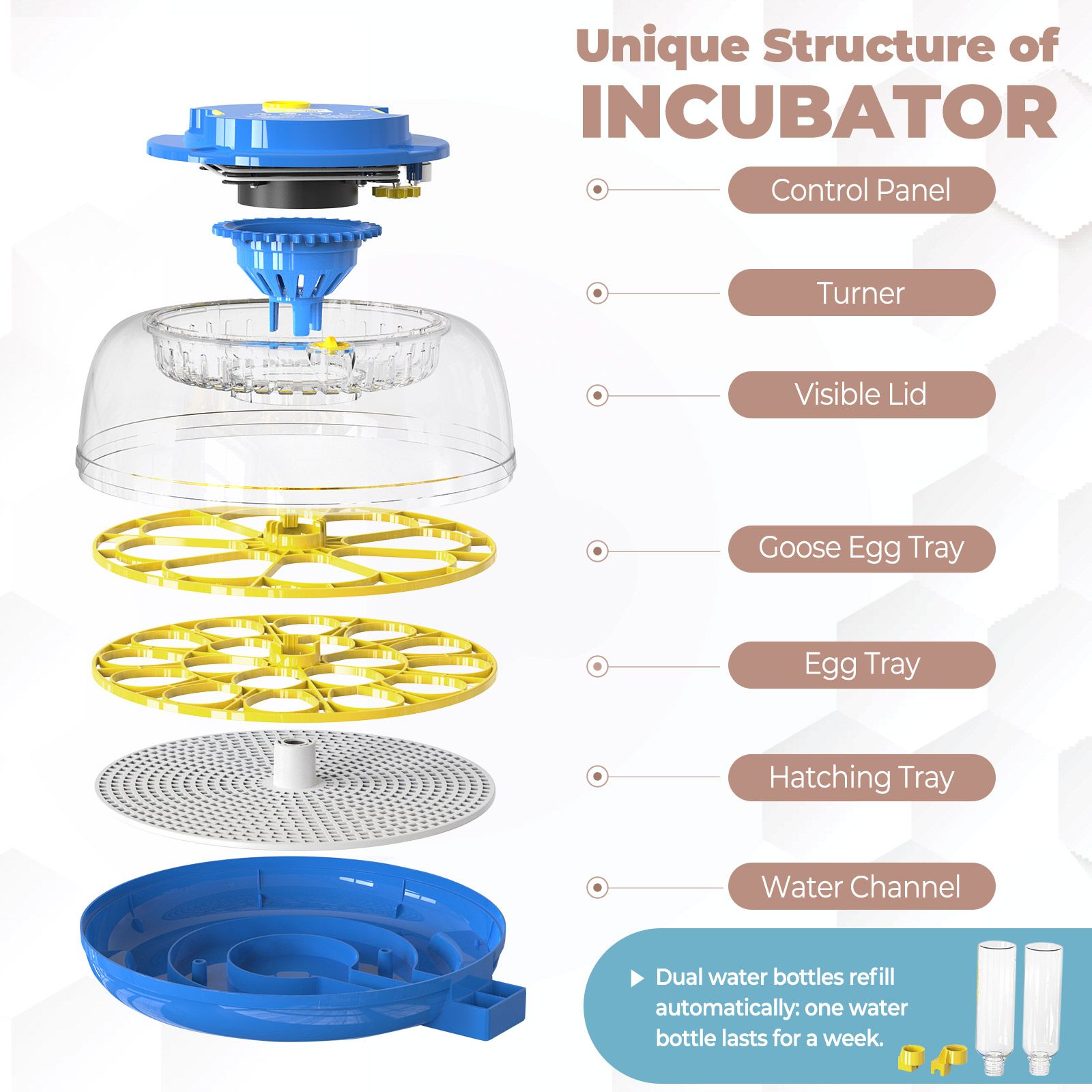 18 Eggs Incubator Hatcher Automatic Double Layer Hatching Machine for Chicken Duck Quail Bird Goose Turkey with Auto Turner Water Adding LED Candler
