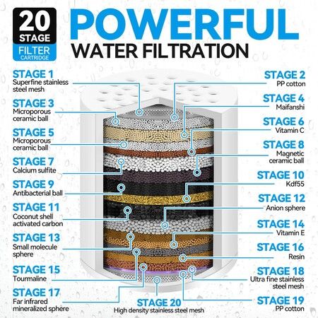 4 Pack 20 Stage Shower Filter Universal Replacement Cartridge Hard Water Purifier Removes Chlorine,Heavy Metals,Iron,Other Sediments,Water Softener with High Output,Skin and Hair Care