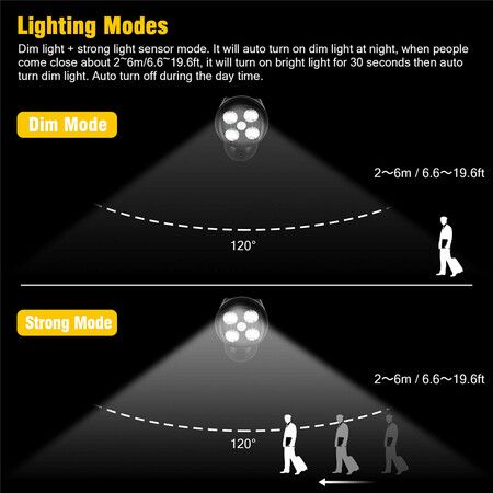 Solar Powered Wall Lamp Motion Sensor Solar Light Emergency Security Outdoor Waterproof Spotlight Street Landscape Yard Garden