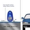 Digital Painting Thickness Meter Mini LCD Car Coating Thickness Gauge