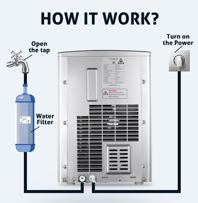 Maxkon 3L Portable Bullet Ice Maker Machine Water Dispenser Home