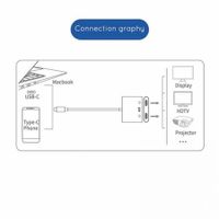 USB-C to Dual HDMI Adapter Connects USB-C device to 2 external HDMI displays Expands your workspace for multitasking & presentations