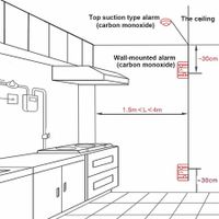 Battery Powered Carbon Monoxide Detector,CO as Monitor Sensor, with LED Digital Display