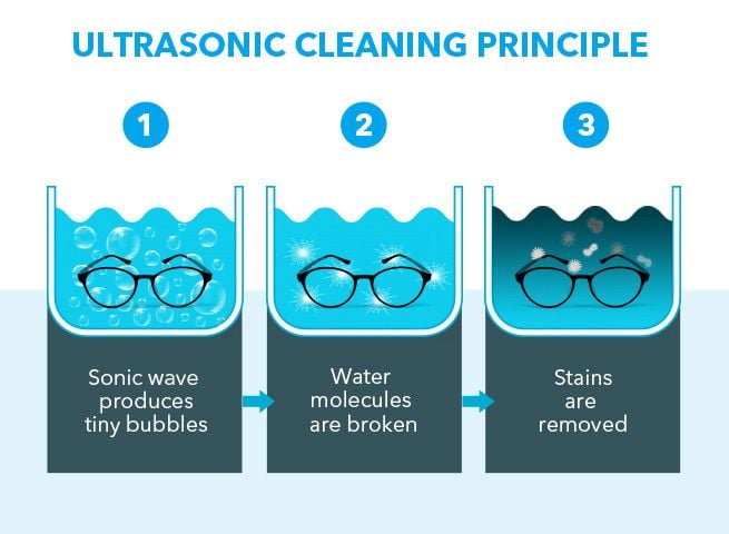 MAXKON 600ml Ultrasonic Cleaner Rings Watches Dentures Glasses Jewellery Cleaning
