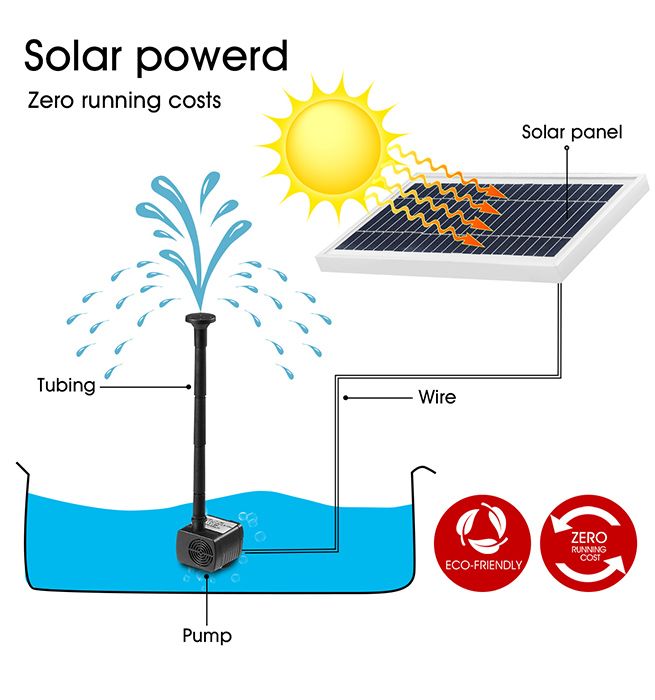 10W Solar Powered Fountain Water Pump for Outdoor Garden Pond Pool
