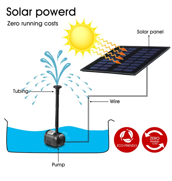 5W Solar Powered Fountain Water Pump for Outdoor Garden Pond Pool