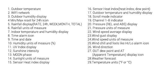 Maxkon WIFI Weather Station Solar Powered for UV Light Temperature Humidity Wind Speed