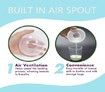 Breast Shell & Milk Catcher for Breastfeeding Relief Protect Cracked, Sore, Engorged Nipples & Collect Breast Milk collector shell 2pcs