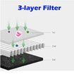 Destop Air Purifiers Hepa Filter Usb Power Col. White For Smoke, Dust, Mold, And Pollen In Bedroom