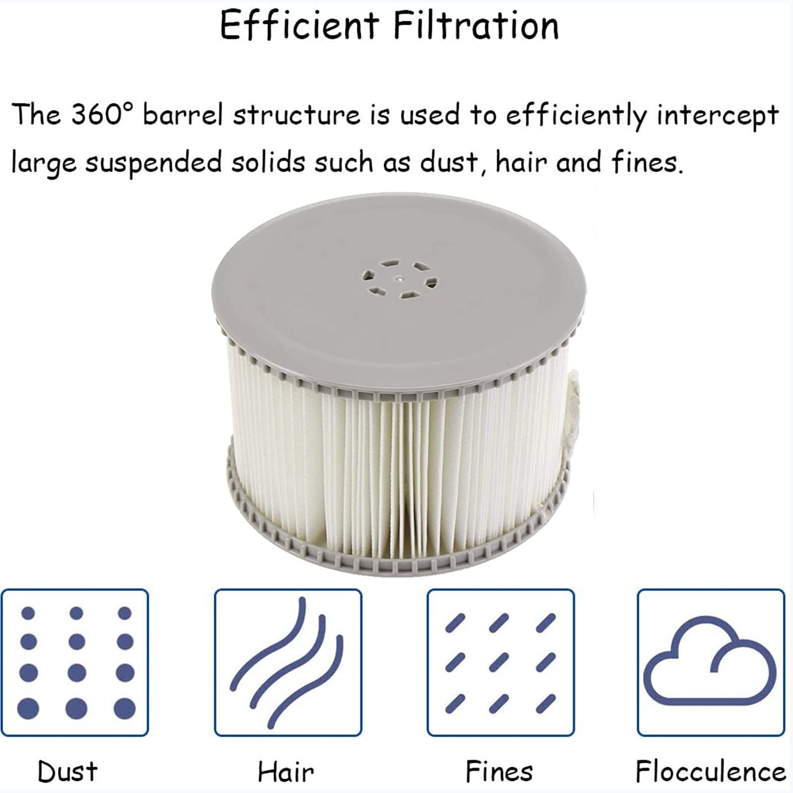 Replacement Filter for MSpa FD2089, Filter Cartridge Pump for Swimming