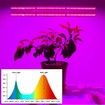 2 Strips Grow Light Four Heads Growing lamp Full Spectrum Dimmable Levels Led Plant Lamp with Red Blue Lights