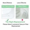 Replacement Filters Compatible with Black & Decker VF110 Dustbuster Cordless Handheld Vacuum Cleaner CHV1410l Part # 90558113, 4 Pack Replacement Filters for Black & Decker