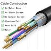 HDMI Splitter Adapter Cable HDMI Male 1080P to Dual HDMI Female 1 to 2 Way HDMI Splitter Adapter Cable for HDTV HD, LED, LCD, TV, Support Two TVs at The Same Time
