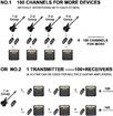 High-Grade Electronic Guitar Wireless System Rechargeable Guitar Transmitter Receiver Support Multi Channels for All Electric Musical Instruments