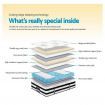 Giselle Bedding Algarve Euro Top Pocket Spring Mattress 34cm Thick -Single