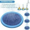 Non-Slip Sprinkler Pad, 150CM Shallow Pool for Kids and Dogs