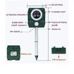 Solar Power Ultrasonic Pest Control Animal Repeller