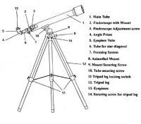 Astronomical Telescope 50mm Aperture 150x Zoom