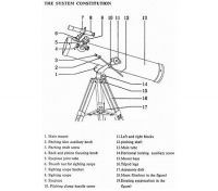 Astronomical Telescope 114mm Aperture 675x Zoom