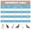 12 Eggs Incubator Automatic Hatching Chicken Quail Duck Hatcher Turner Transparent Humidity Temperature Control