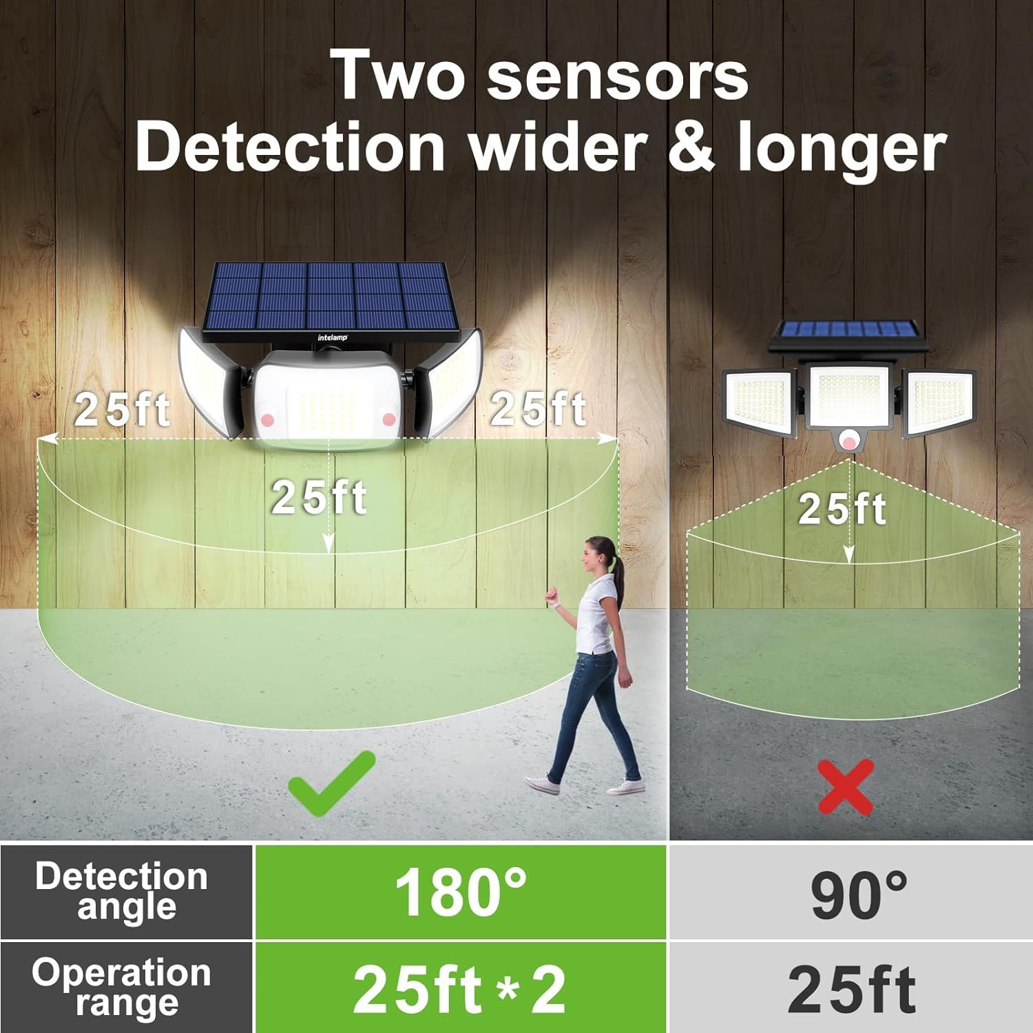 Solar Flood Lights Outdoor Motion Sensor with Remote Control, 6000mAh
