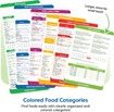 Magnetic Cheat Sheet for Instant Pot