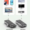 Wireless HDMI Transmitter and Receiver Plug and Play, Portable Wireless HDMI Extender Kit for Streaming Video/Audio to HDTV/Projector/Monitor