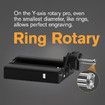 Laser Rotary Roller Module 4in1 Engraving Glass Etching Y-axis Cylindrical Objects for Engraver Cutter Etcher Machine