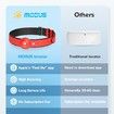GPS Tracker for Dogs, 2 in 1 Pet Tracking Smart Collar (Only iOS), Real time Location Soft and Comfortable PU Dog Collar GPS Tracker,No Monthly Fee Tracking Tag for Your Puppy (Locator Included)