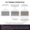 12-Pack Charcoal Water Filters Compatible with Breville BWF100 Machines,Breville Espresso Machine Water Filter Replacements