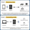 Bluetooth Transmitter Receiver LCD Screen Audio V5.0 Adapter 4-in-1 Wireless AUX Adapter TV Car PC Home Theater Speakers MP3 Player
