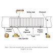 Lockmaster Electric Sliding Gate Opener Ground Track 6M