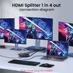 HDMI Splitter 1 in 4 Out with HDMI Cable, 4K HDMI Splitter 1X4 Mirror Screen