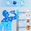 Hydrogen Water Bottle, Portable SPE PEM Technology Water Ionizer Machine, Rechargeable 3 Min Quick Electrolysis Water Bottle Generator for Home, Office, Travel