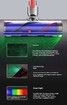LED Motorhead Dyson Replacement V7 V8 V10 V11 V15 Soft Roller Green Dust Detection Power Brush Vacuum Attachment