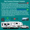 Wireless Backup Camera, Super Strong 5.8G WiFi, Rechargeable Rear View Wireless Backup Camera for Trailer Camper Truck Pickup RV