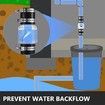 Silent Check Valve, 1-1/2 inch with Buna N Couplings, Model CV-150, Spring-Loaded Flapper, Sump Pump Life Expectancy Increase