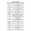 Trimui Brick Handheld Game Console 3.2-inch 1024*768 IPS Screen 3000mAh Trimui-Brick Opensource System White