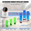 2 Pcs Ultrasonic Pest Repeller Indoor with LCD,Rodent Repeller Ultrasound Repellent for Roach Rodent Mouse Bugs Mosquito Mice(White)