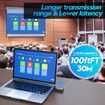 Wireless HDMI Transmitter and Receiver,Plug & Play Portable Wireless HDMI,4K Wireless HDMI Support 2.4/5.8Ghz 100Ft,for Laptop/Pc/TV Box/Camera/Projector