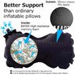 Travel Products Inflatable Lumbar Travel Pillow for Airplane Back Support Long Flight Essential for Women Men Kids