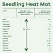 Seedling Heat Mat MET certified Starter Grow Plant Heated Germination Warming Pad Starter Grow Digital Temperature Controller 160W