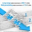 Wireless HDMI Transmitter and Receiver 4K Input Supported Plug and Play 2.4G/5G HDMI Extender kit for Video and Audio Transmission for Laptop/PC