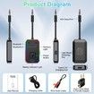 Pro Airplane Bluetooth 5.4 Transmitter for All Headphones aptX LL, Supports 2 Headphones/AirPods, Wireless Audio Adapter for in-Flight,TV,Gym,Tablets