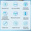 Bluetooth 5.3 Transmitter Receiver for Airplane,Dual Pairing Wireless Bluetooth Adapter Compatible 2 AirPods Headphones with Monitor