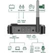 Bluetooth Transmitter for TV Dual Headphones, Bluetooth Adapter for TV LCD Display Adjustable Volume, Wireless Receiver for Home Stereo, 3.5mm, Optical, TF Card to Bluetooth Music Audio Transmitter