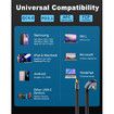 5inch USB C Cable 240W, U Shape 180 Degree USB C to C Cable 40Gbps, Flat and Flexible Type C Fast Charging Cable