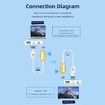 Wireless HDMI Transmitter and Receiver, Portable 1080P HDMI Extender, Plug and Play, for Laptops, TV Box, Projector, Video Audio Transmission